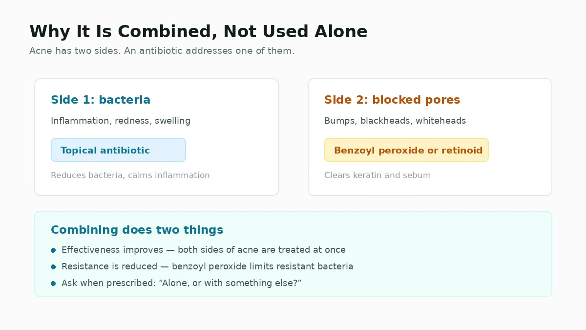 Why topical antibiotics are combined rather than used alone