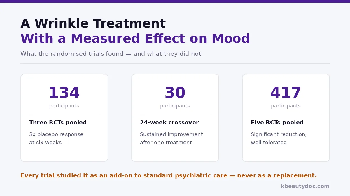 What the research shows about botulinum toxin and depression
