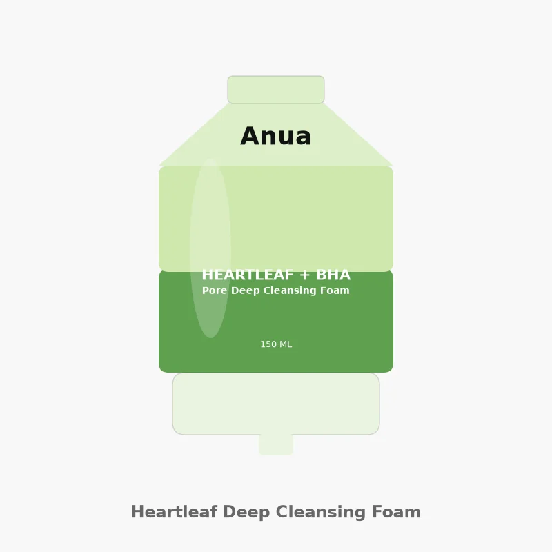 Illustration of Anua Heartleaf Quercetinol Pore Deep Cleansing Foam, green gradient tube