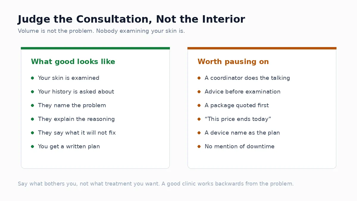 What a good consultation looks like compared with a rushed one