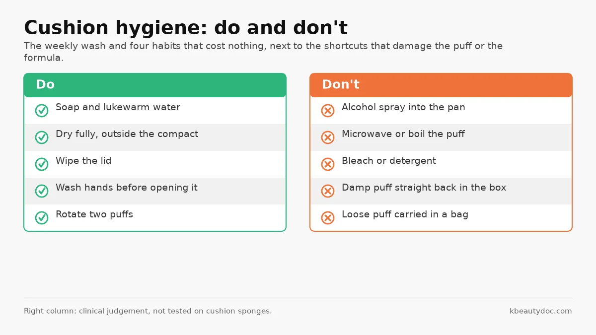 Cushion hygiene do and do not table: soap and water yes, alcohol spray microwave bleach no