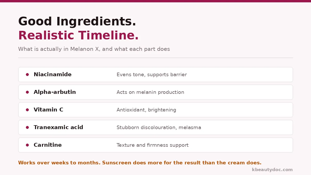 What is actually in Melanon X and what each ingredient does