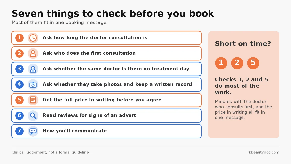 Seven-item checklist for choosing a clinic in Korea: consultation length, who consults first, doctor on treatment day, photos and records, written price, reading reviews, how you'll communicate