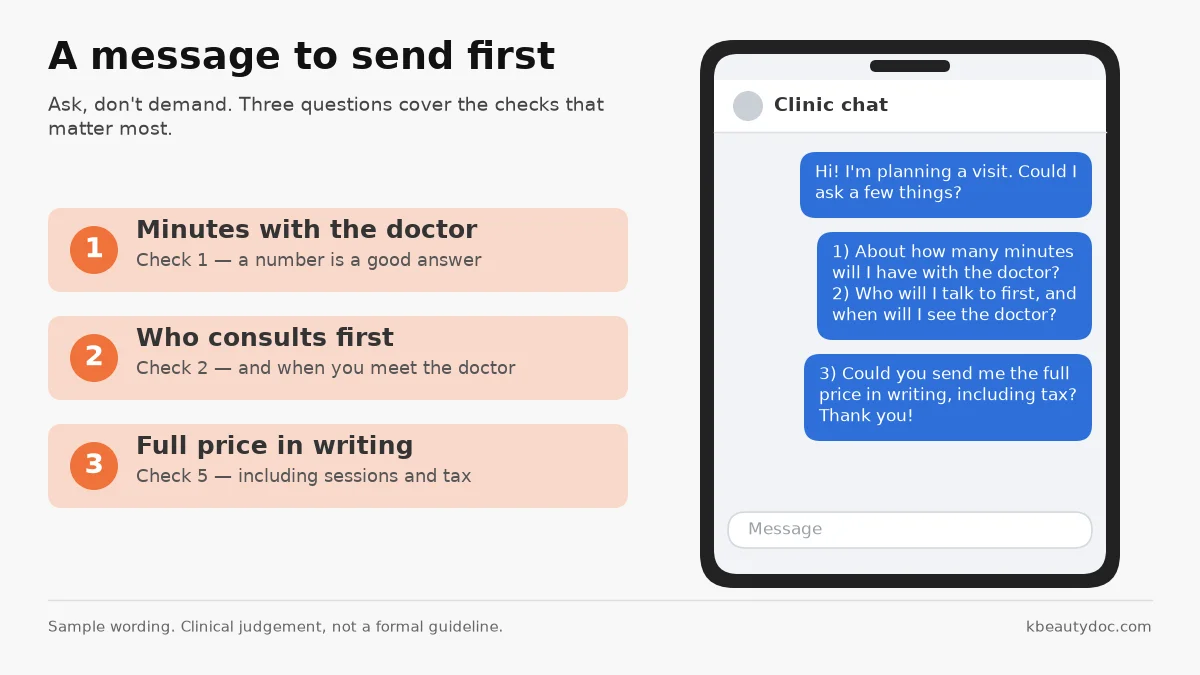 Sample booking message to a Korean clinic asking three questions: minutes with the doctor, who consults first, and the full price in writing