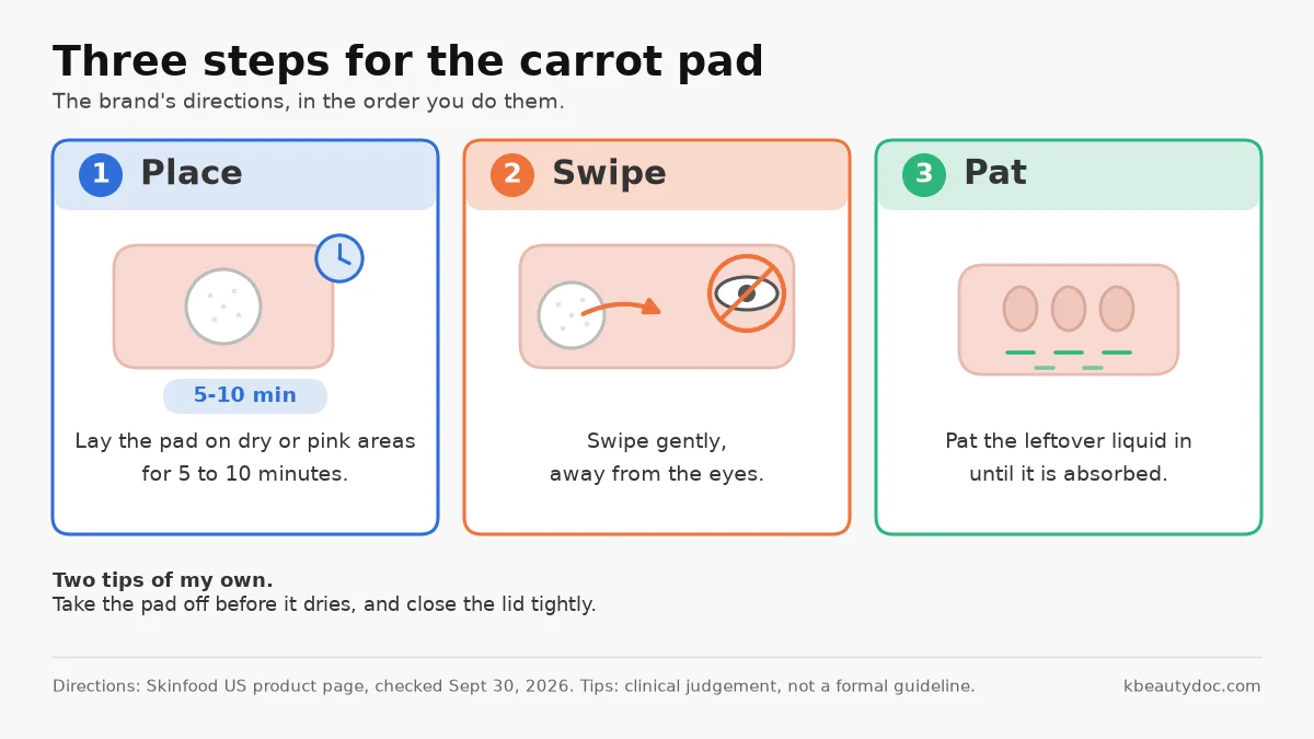 Three steps for the Skinfood carrot pad: place the pad on dry or pink areas for 5 to 10 minutes, swipe gently away from the eyes, then pat the leftover liquid in