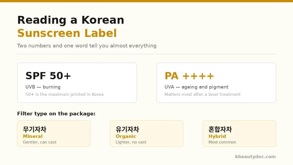 Korean vs Western Sunscreen: Reading the Label