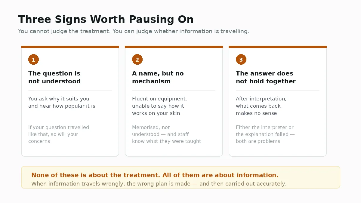 Three signs that information is not reaching the doctor