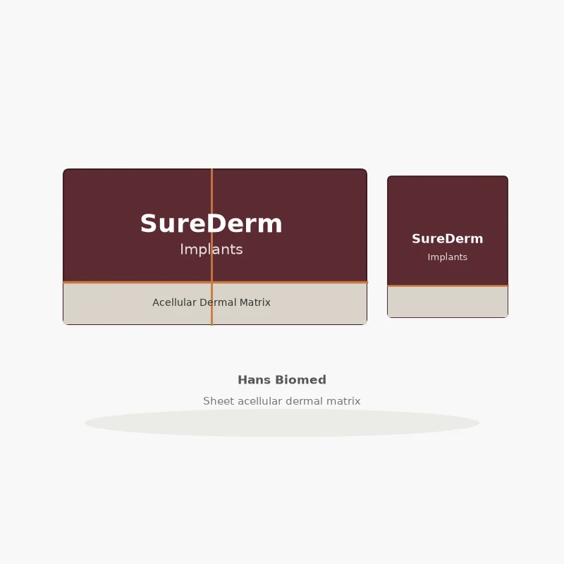 Illustration of SureDerm Implant sheet acellular dermal matrix packaging, Hans Biomed