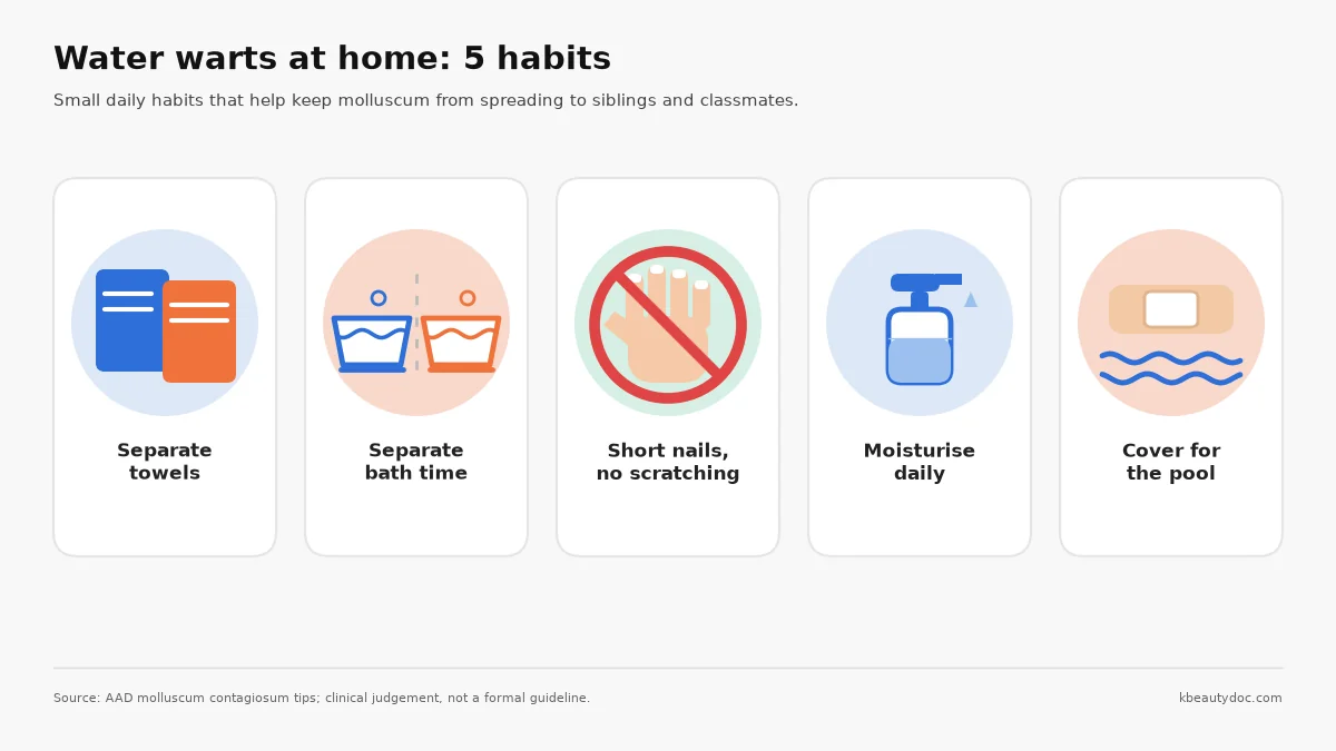 Water warts at home: separate towels for each child, separate bath time, short nails and no scratching, daily moisturiser, and a waterproof bandage for the pool