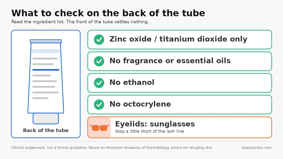 Sunscreen label checklist for eyes that sting: zinc oxide or titanium dioxide as the only filters, no fragrance or essential oils, no ethanol, no octocrylene, and sunglasses for the eyelids